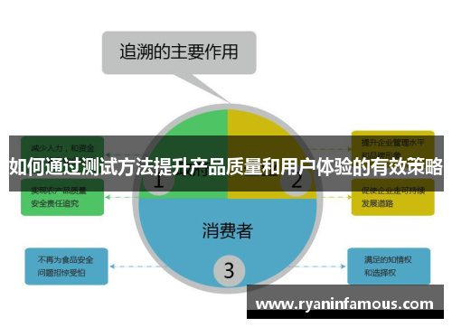 如何通过测试方法提升产品质量和用户体验的有效策略